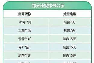 今日趣图：地球上除了梅西，没有球员不嫉妒C罗——鲁尼